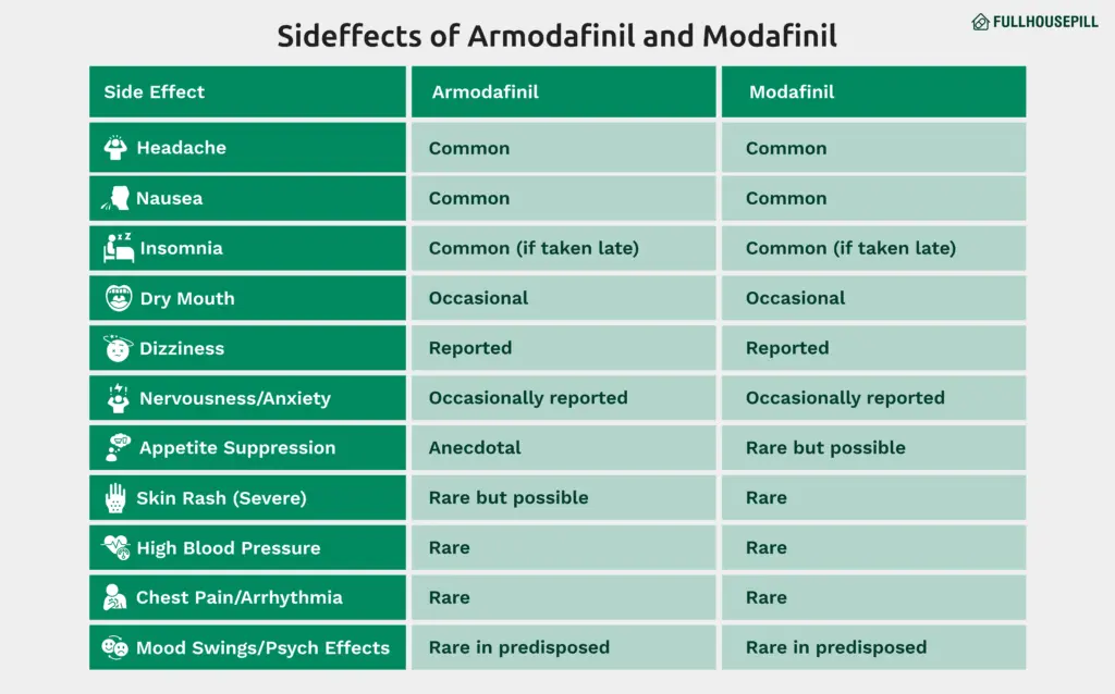 Sideffects of Armodafinil and Modafinil