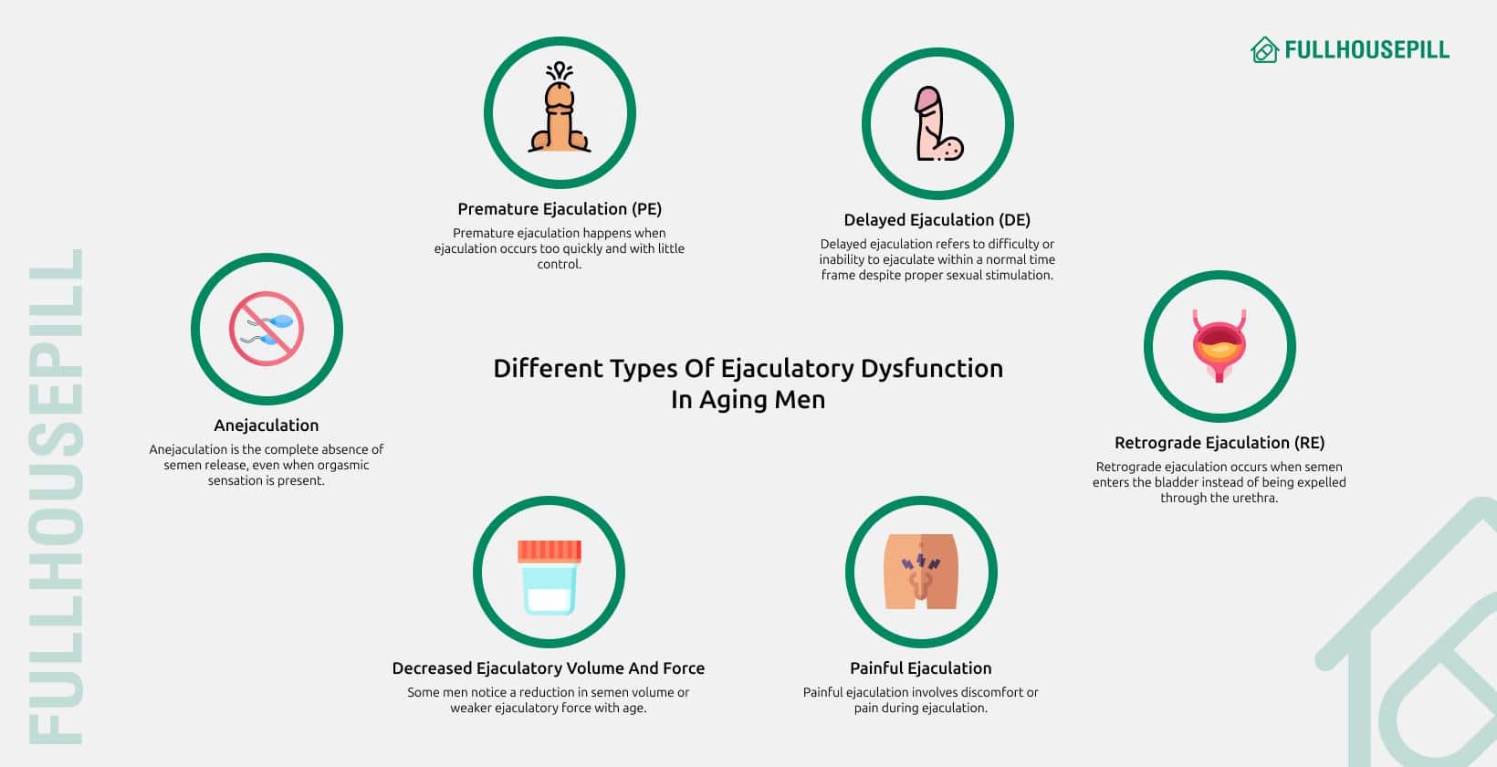 Different Types Of Ejaculatory Dysfunction In Aging Men