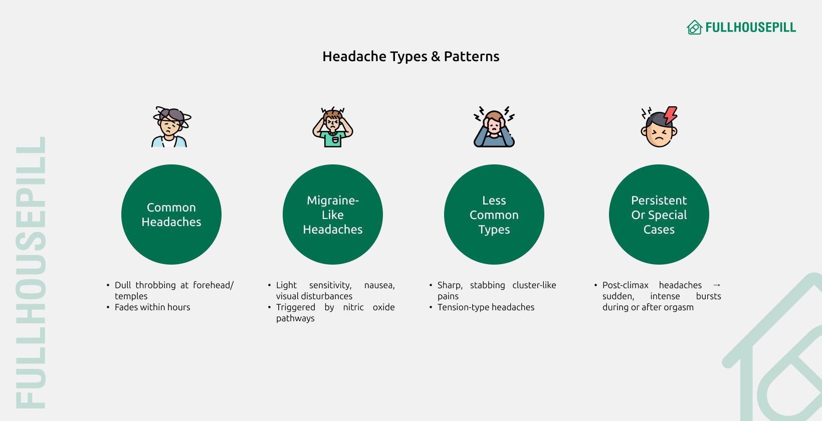 How Common Are ED Medication Headaches