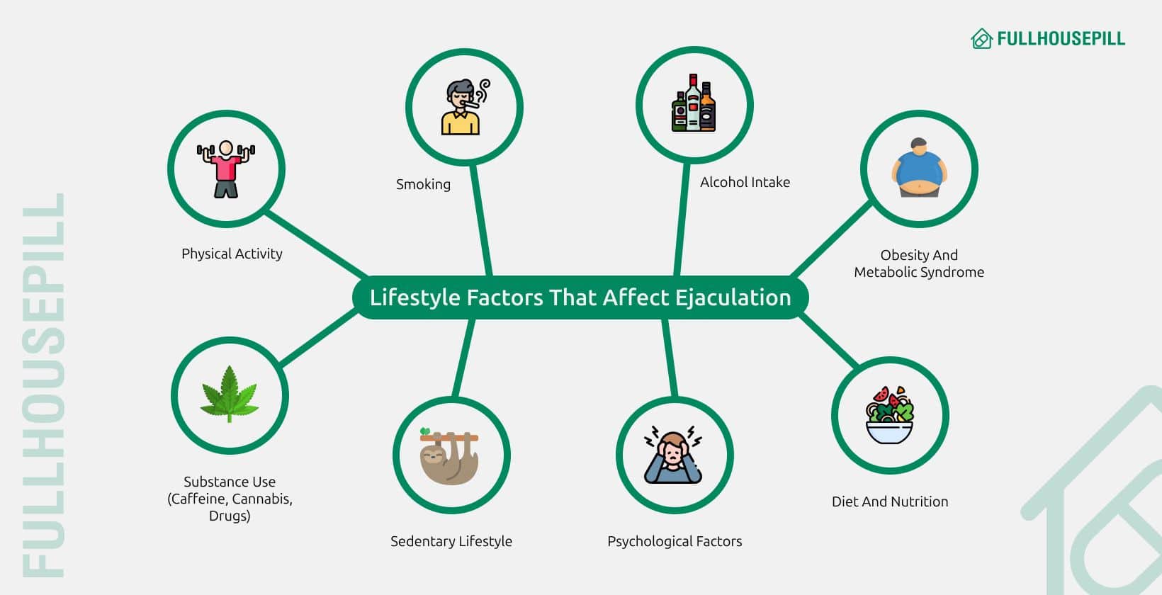 Lifestyle Factors That Affect Ejaculation
