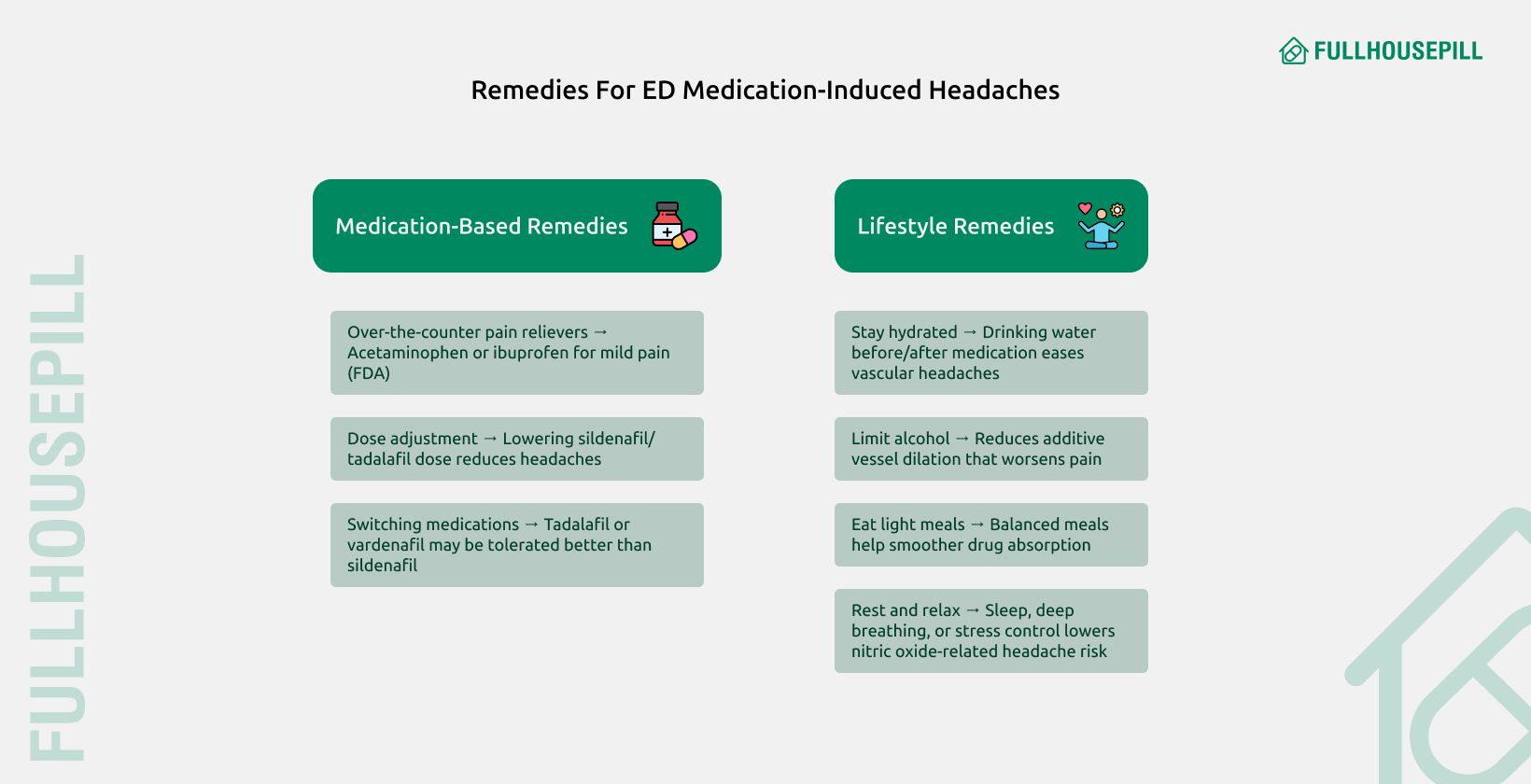 Remedies for ED medication induced headaches