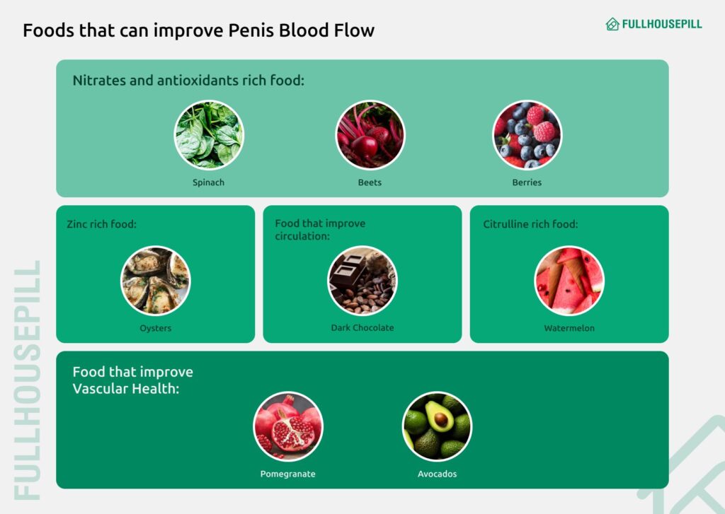 cholesterol and ed : can high cholesterol cause ed? 6 food that can improve penis blood flow