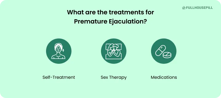 Tadapox 20mg (Tadalafil+Dapoxetine) 3 What are the treatments for Premature Ejaculation