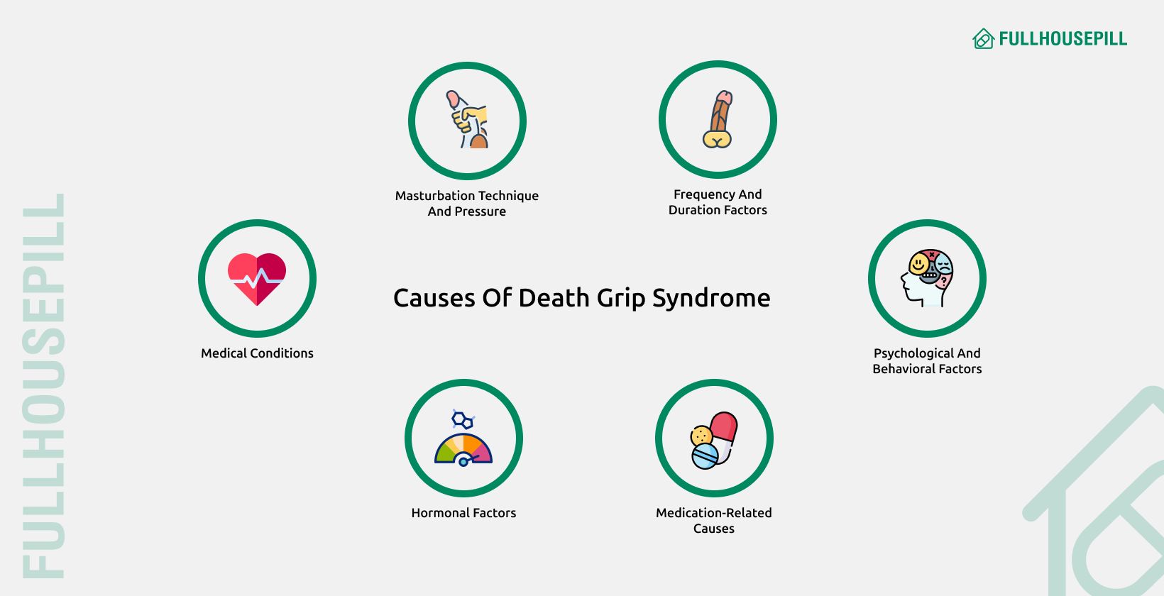 Causes Of Death Grip Syndrome