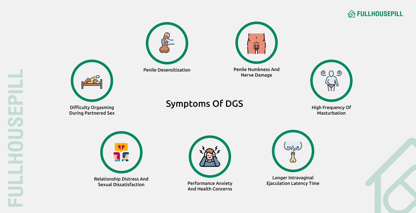 Symptoms Of DGS